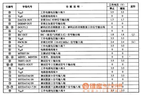 MN67730MH digital DVD audio decoding integrated circuit