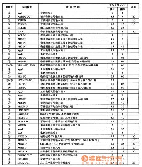 MN67730MH digital DVD audio decoding integrated circuit