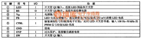 TPS61042 DC/DC transformation integrated circuit diagram of adjustable LED brightness