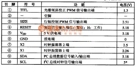 LCMOl0-320/ABH single chip microcomputer integrated circuit diagram