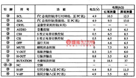 CPU—WT6861/WT62Pl single chip microcomputer integrated circuit diagram