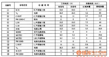 Three-channel audio power amplifier integrated circuit diagram