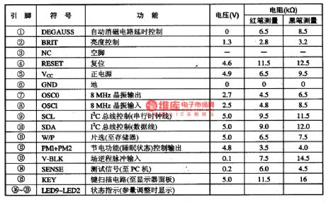 CPU—WT6861/WT62Pl single chip microcomputer integrated circuit diagram