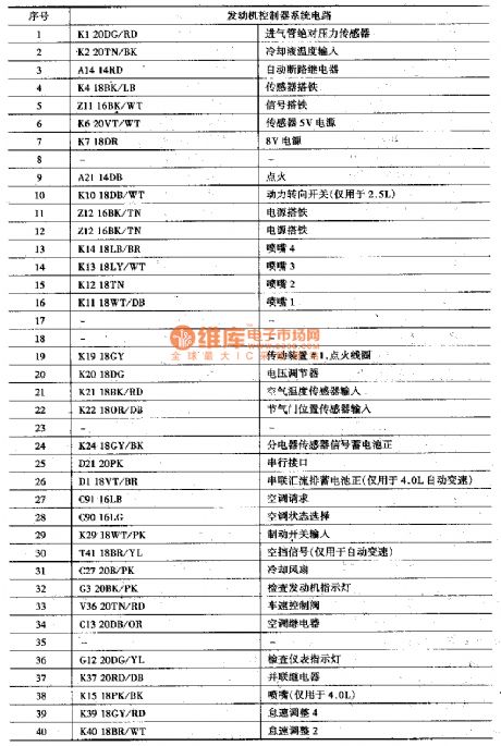 Beijing Cherokee light off-road vehicle fuel injection toggle machine connector terminal wiring explanation circuit