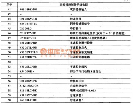 Beijing Cherokee light off-road vehicle fuel injection toggle machine connector terminal wiring explanation circuit