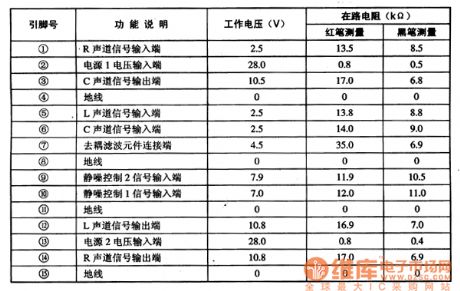 TDA7497 three-channel audio power amplifier integrated circuit diagram