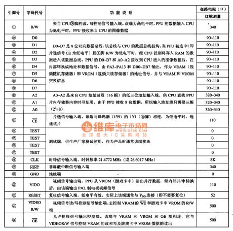 PPU6528 video processing integrated circuit diagram