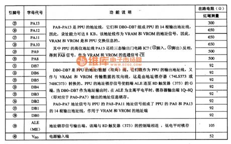 PPU6528 video processing integrated circuit diagram