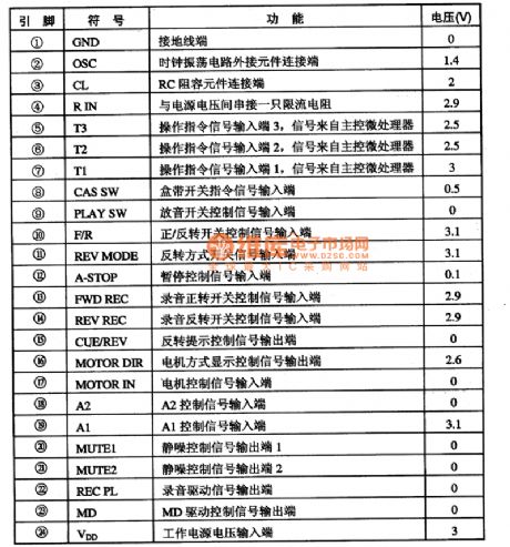 TB2003-004FN system control microcomputer integrated circuit