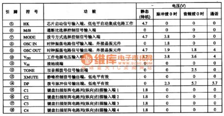 UM91260A/C microcomputer single chip dialing integrated circuit diagram