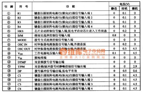 UM91210 microcomputer dialing integrated circuit diagram