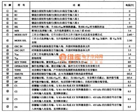HM91230C/D microcomputer single chip dialing integrated circuit diagram