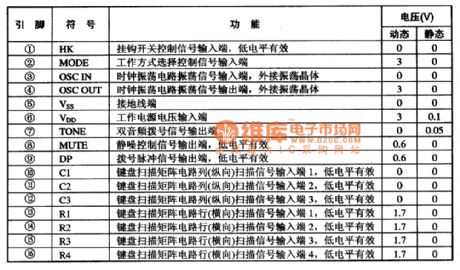 UM91215A/C microcomputer single chip dialing integrated circuit diagram