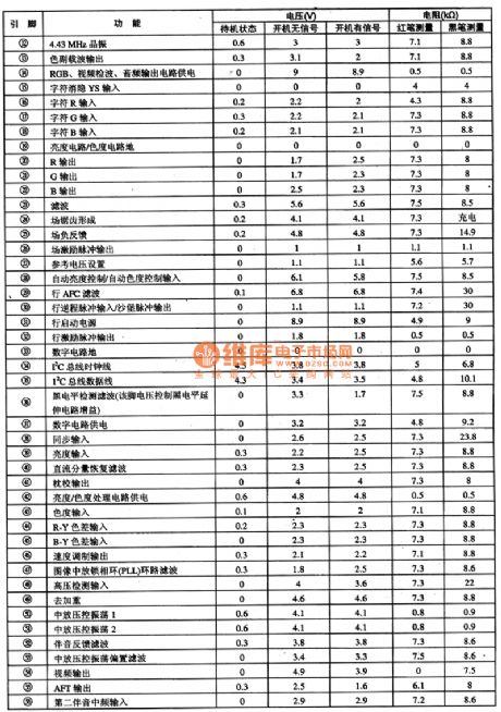 TB1251N video small signal processing monolithic integrated circuit