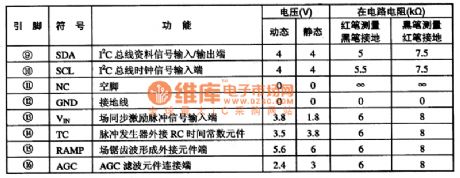 TA8859P pincushion distortion correction and scanning integrated circuit