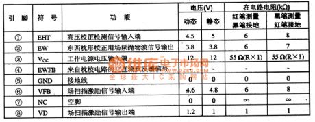 TA8859P pincushion distortion correction and scanning integrated circuit