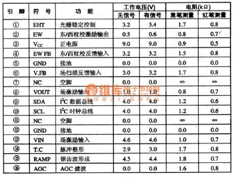 TA8859CP image geometric distortion correction circuit