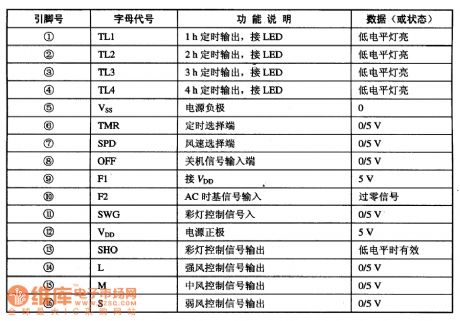 PT2124 fan monolithic microcomputer integrated circuit diagram