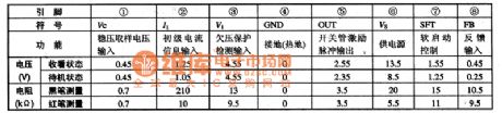 TDA610Q(ICNBOl) pin functions and data circuit