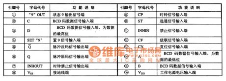CC4527-BCD series multiplier integrated circuit diagram