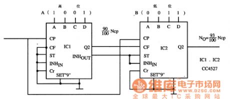CC4527-BCD series multiplier integrated circuit diagram