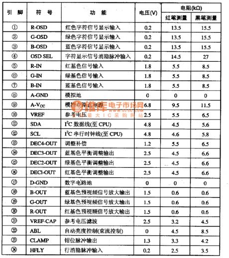 LMl269NA-video signal pretreatment integrated circuit diagram