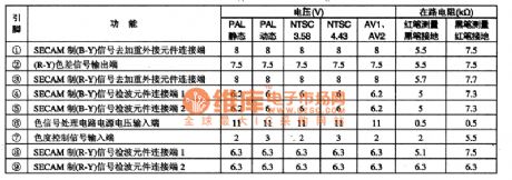 TA875913N brightness, color, line-field scanning circuit