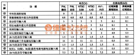 TA875913N brightness, color, line-field scanning circuit