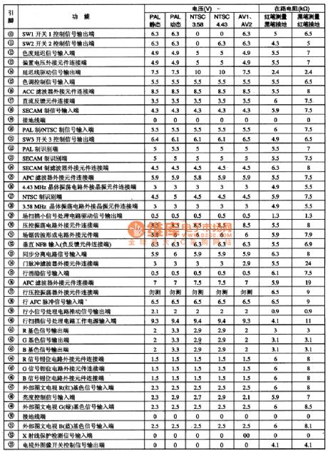 TA875913N brightness, color, line-field scanning circuit