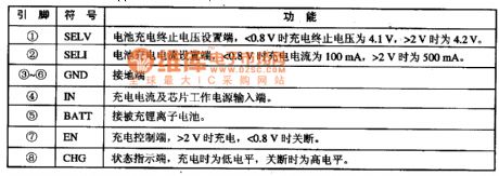 MAXl811-lithium battery charging integrated circuit diagram
