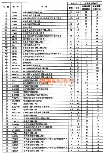 TA8851CN I2C bus control switch IC