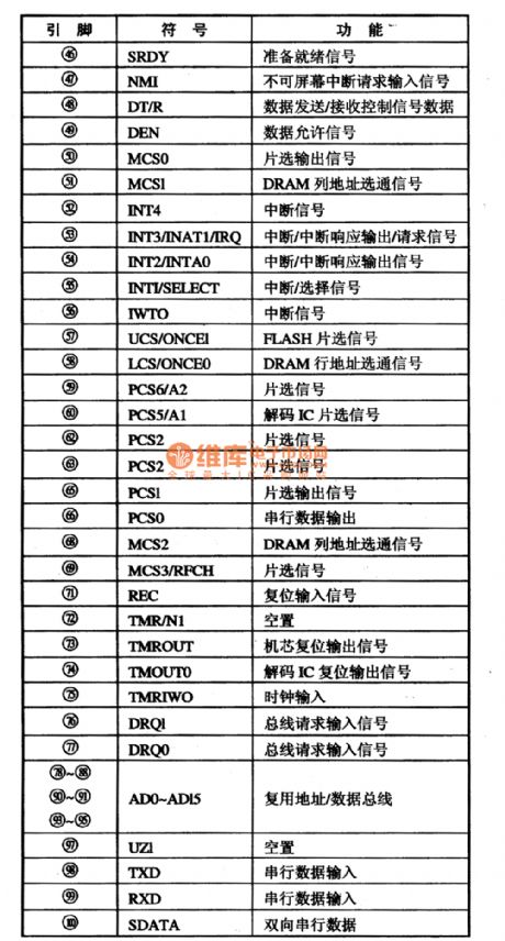 V8000-33KC single chip microcomputer integrated circuit diagram