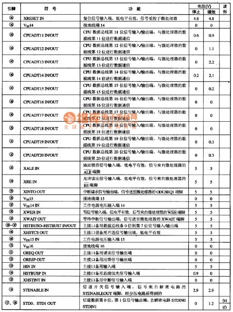 M64405FP-optical disk control microcomputer integrated circuit diagram