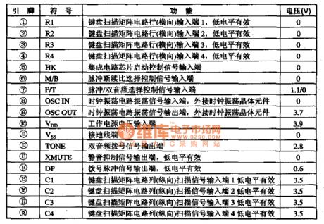 UM912OA microcomputer dialing integrated circuit diagram