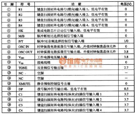 UM9l20 microcomputer dialing integrated circuit diagram