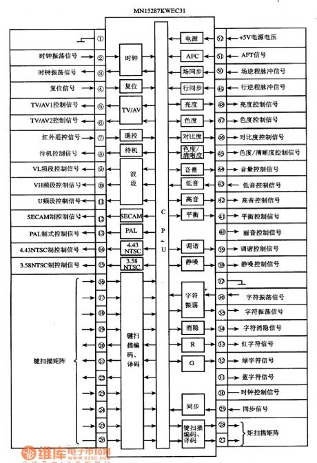 MN15287KEC31Single-chip Microcomputer Integrated Circuit
