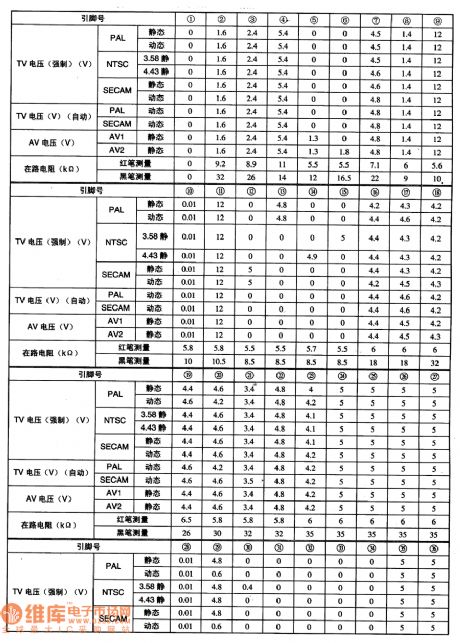 MN15287KEC31Single-chip Microcomputer Integrated Circuit