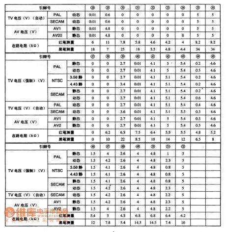 MN15287KEC31Single-chip Microcomputer Integrated Circuit