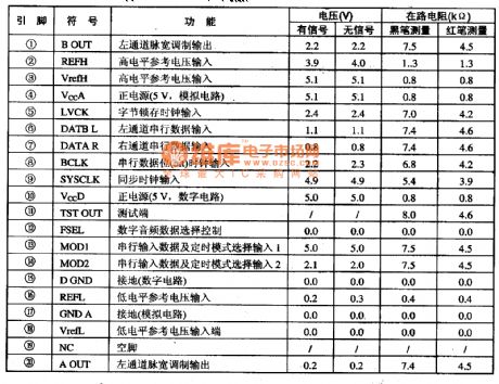 LC78816-two channel 16bit digit/model transformation integrated circuit diagram