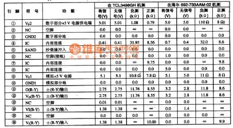 TDA610lQ integrated block internal box circuit