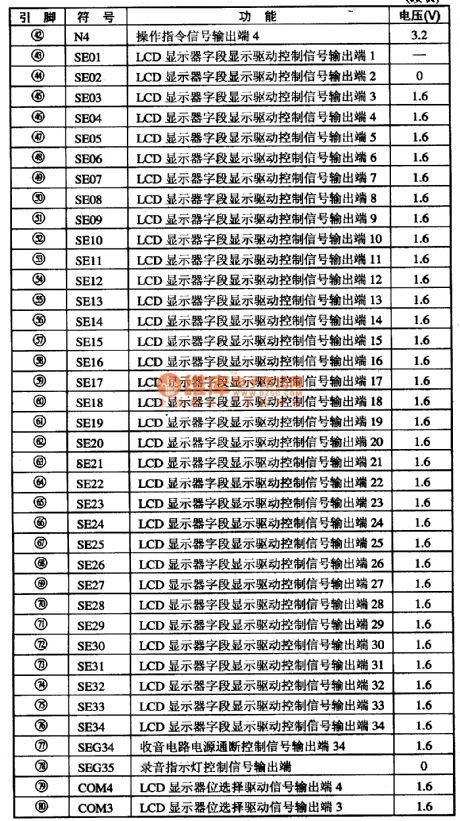 LC5872-system control microcomputer integrated circuit diagram