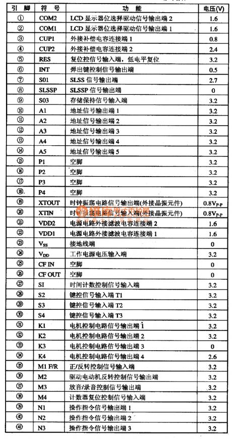 LC5872-system control microcomputer integrated circuit diagram