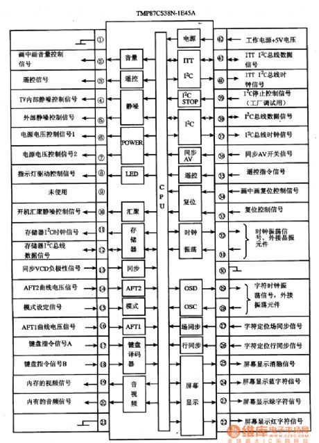 TMP87CS38N-1E45A single-chip micro-computer integrated circuit diagram