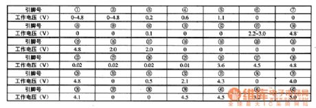 TMP87PM36N single-chip microcomputer integrated circuit diagram