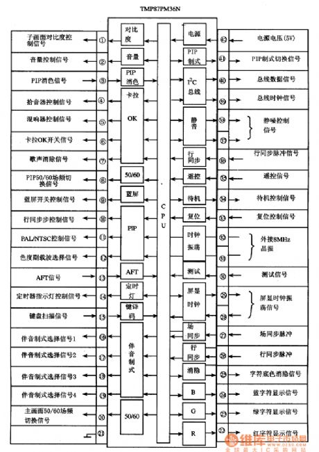 TMP87PM36N single-chip microcomputer integrated circuit diagram
