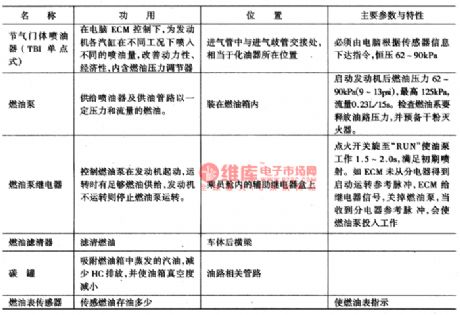 Daewoo ESPERO car fuel oil feed arrangement circuit diagram