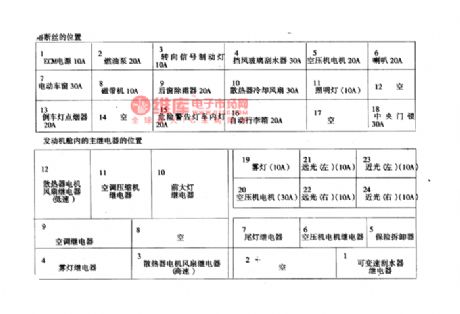 The position circuit diagram of Daewoo ESPERO car fuse and relay