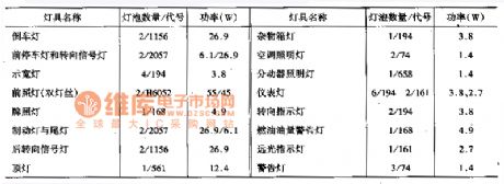 Beijing Cherokee BJ2021 light off-road vehicle bulb size circuit diagram