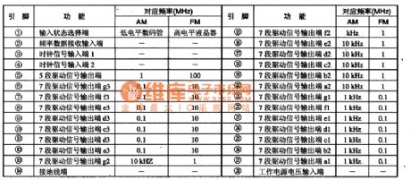 TD6301I(2)C bus control display drive IC diagram