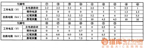 MN1515lTWE、MNl5151TWP Single-chip Microcomputer Integrated Circuit